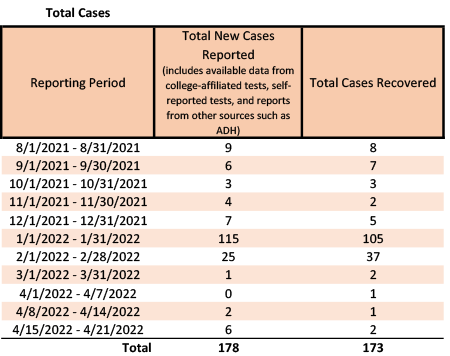 /uploadedimages/News/News_Releases/20220422-2 Total Cases.png